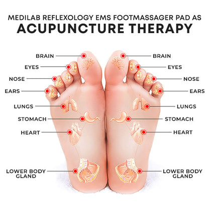 MediLab Reflexology EMS FootMassager Pad